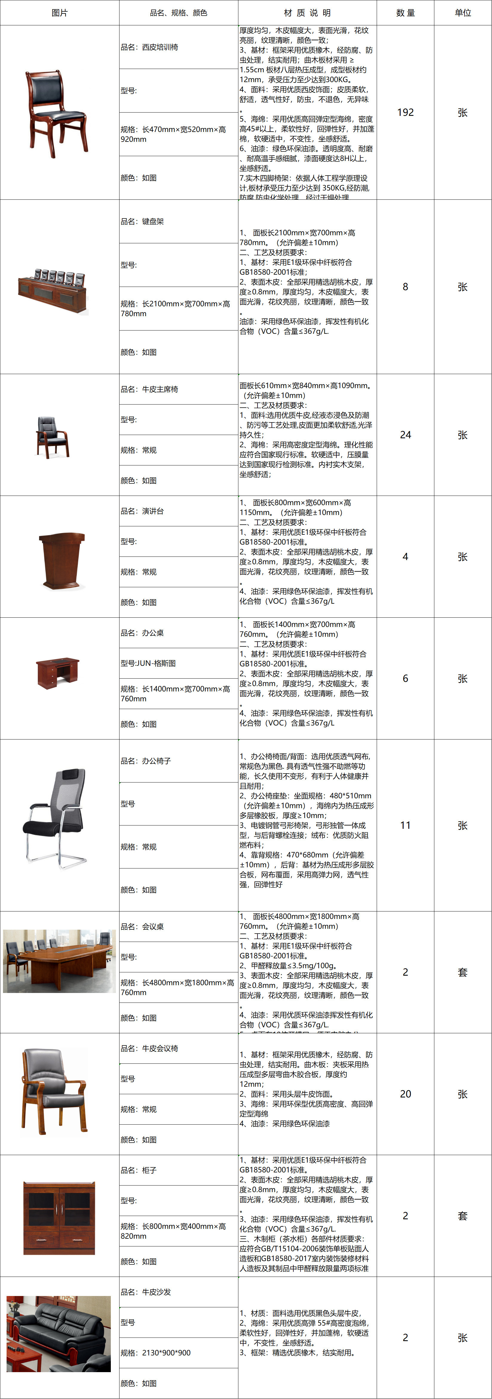 市政府合同号2022120301